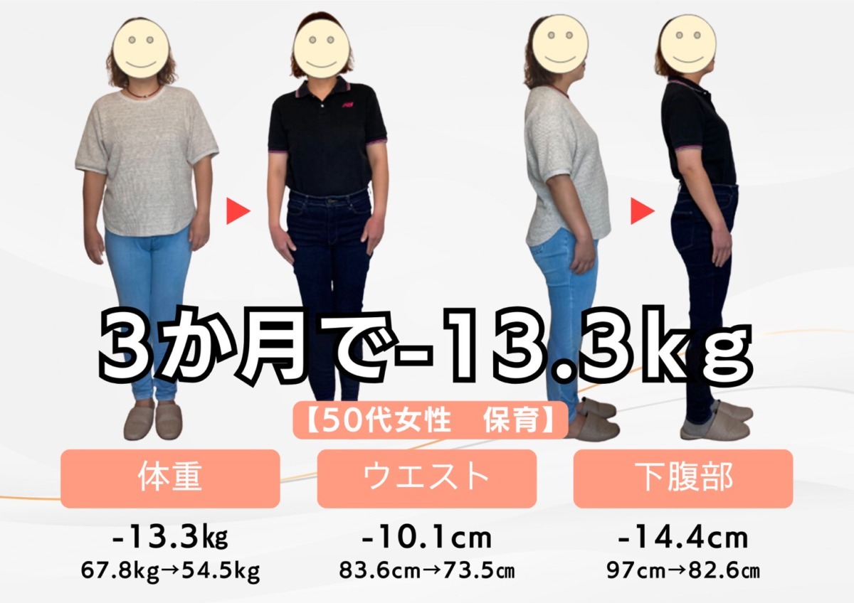 CURE整骨院　ダイエット実績