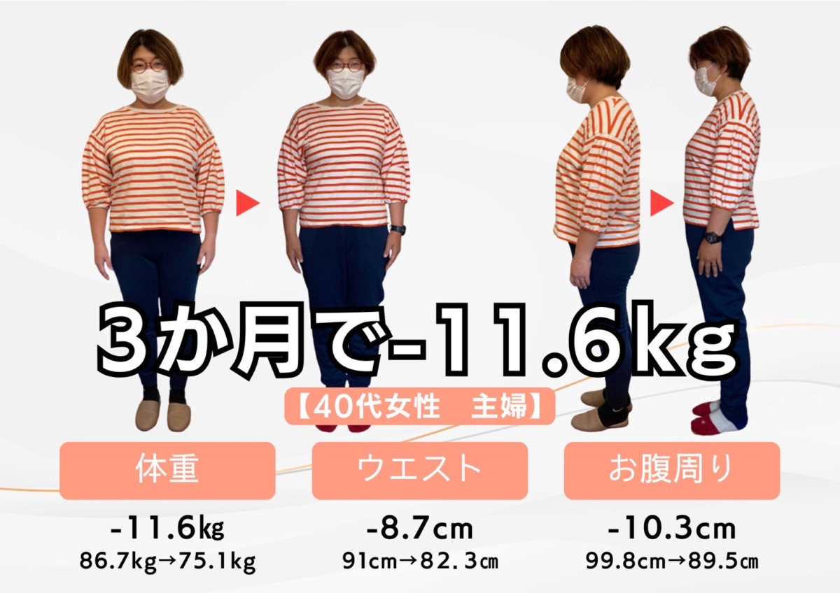 CURE整骨院　ダイエット実績